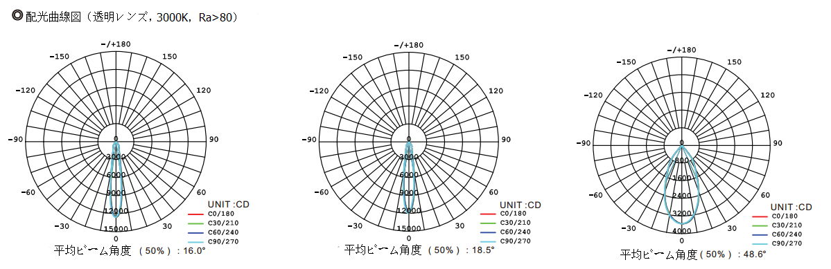 配光曲線図.png