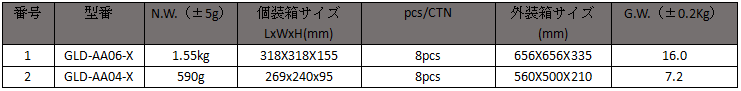 导轨灯包装表格.png