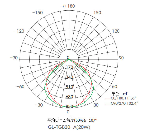 20W配光曲線図.png